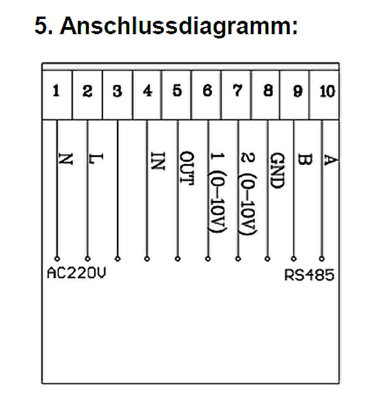 Untroma EC-Lüftungsregler S17;  CO2, Feuchtigkeit, Feinstaub, VOC Schwarz