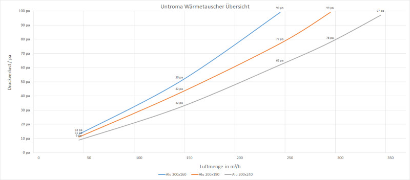 Wärmetauscher200x200x200x2,4 Aluminium